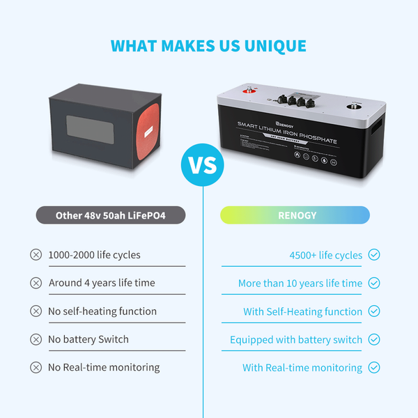 48V 50Ah LiFePo4 Lithium Battery