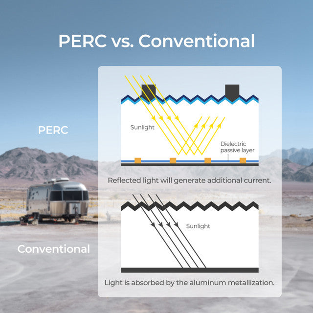 Panel solar flexible monocrystalline 200 W 12 V
