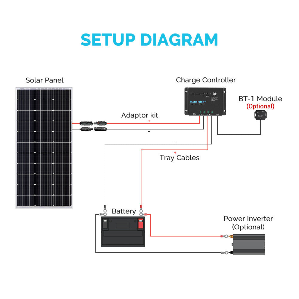 Wanderer Li 30A PWM Charge Controller