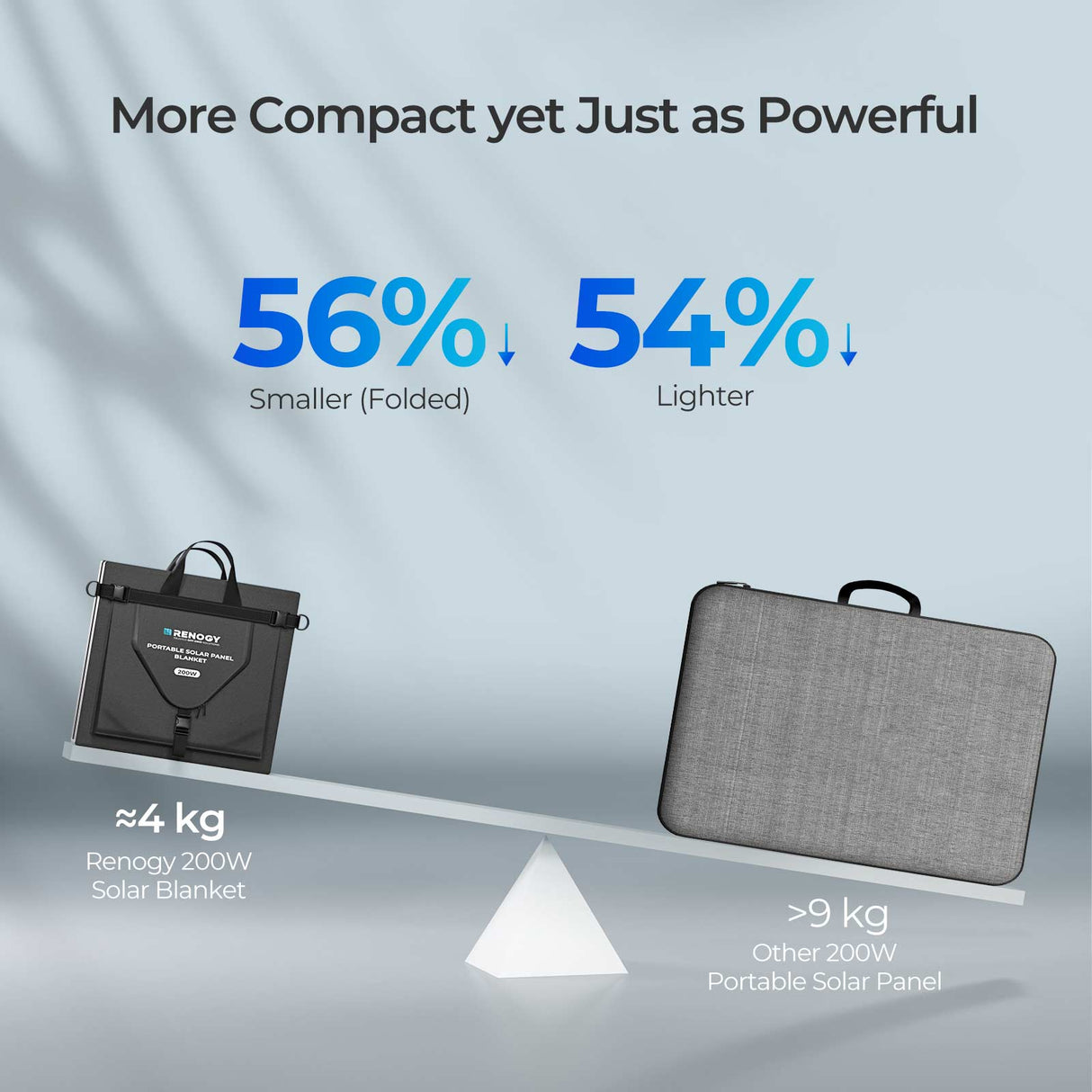 Manta solar de 200 W / 400 W