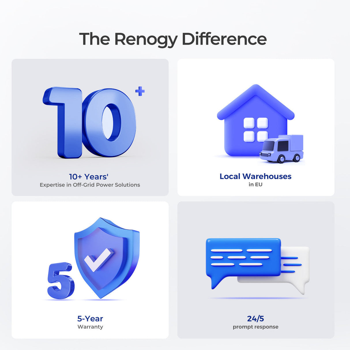 Batería LiFePO₄ 12 V 100 Ah Pro de ciclo profundo con auto-calentamiento y Bluetooth