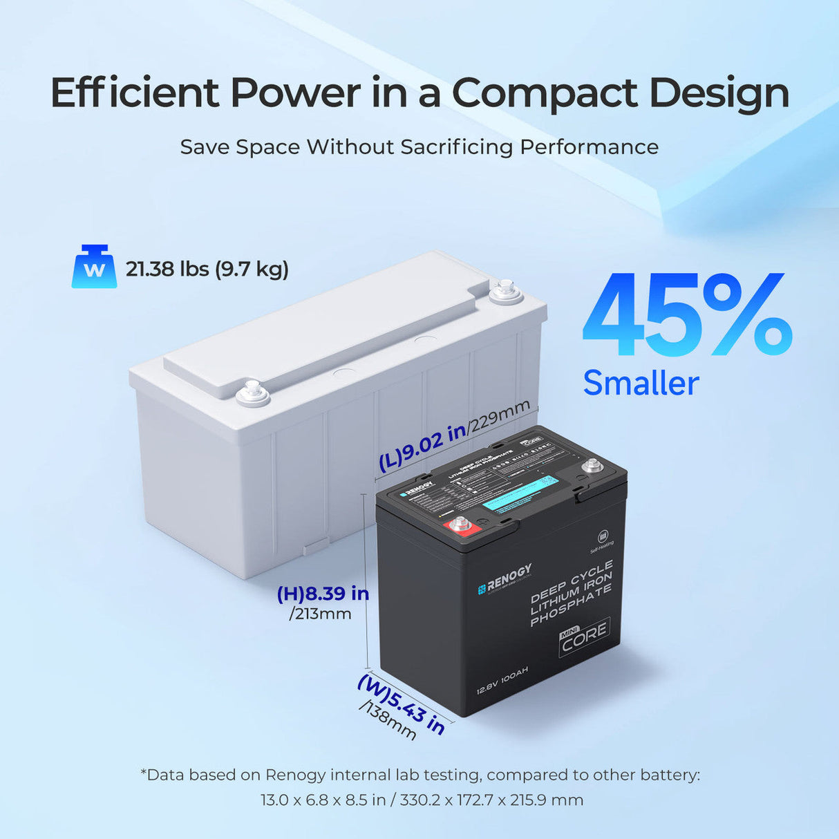 DuoHeat Tech – Batería LiFePO₄ Core Mini 12 V 100 Ah