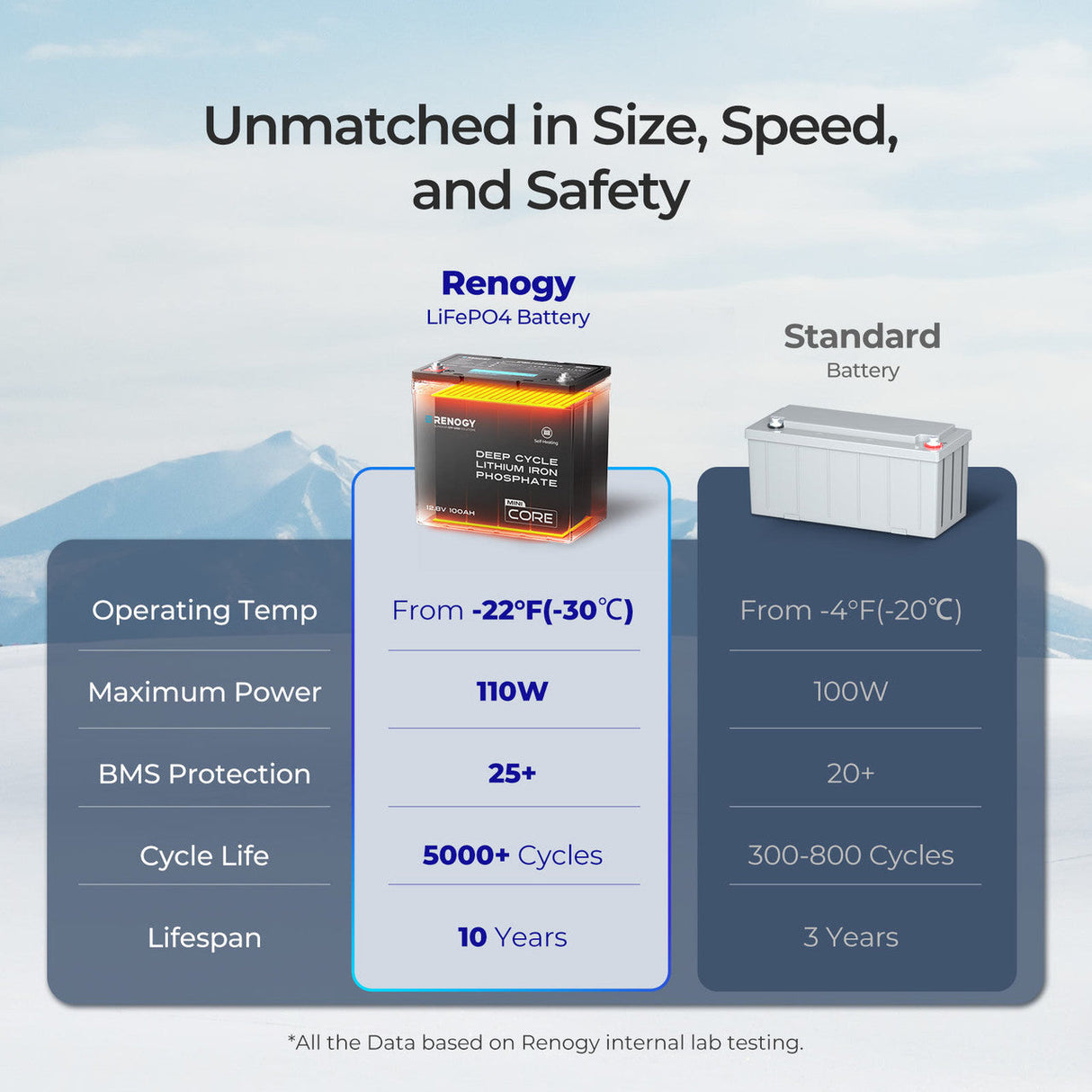 DuoHeat Tech – Batería LiFePO₄ Core Mini 12 V 100 Ah