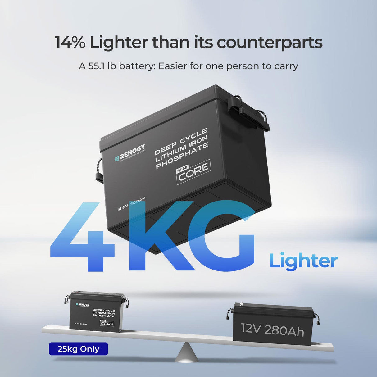 2 Packs Core Mini - 12.8V 300Ah Lithium Iron Phosphate Battery w/ Low-Temperature Protection