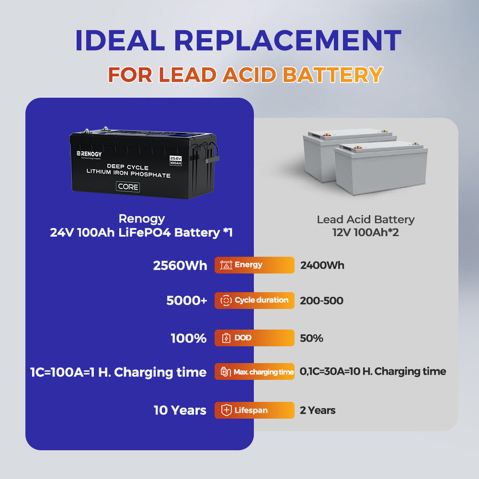 Open Box - 24V 100Ah lithium LiFePo4 battery with self-heating