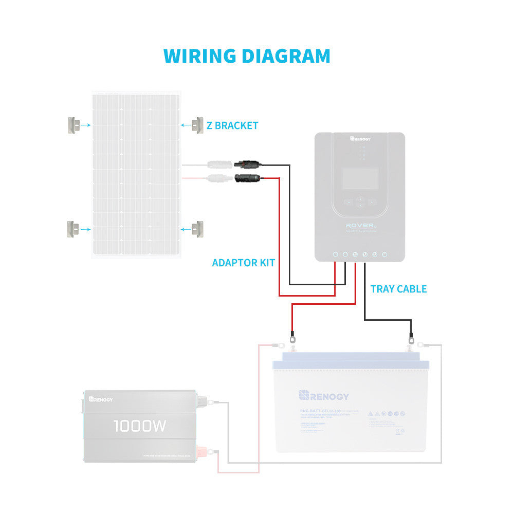 Wiring and Mounting Kit For 100W Solar Panel