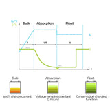 12V 40A DC to DC On-Board Battery Charger