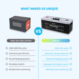 48V 50Ah LiFePo4 Lithium Battery