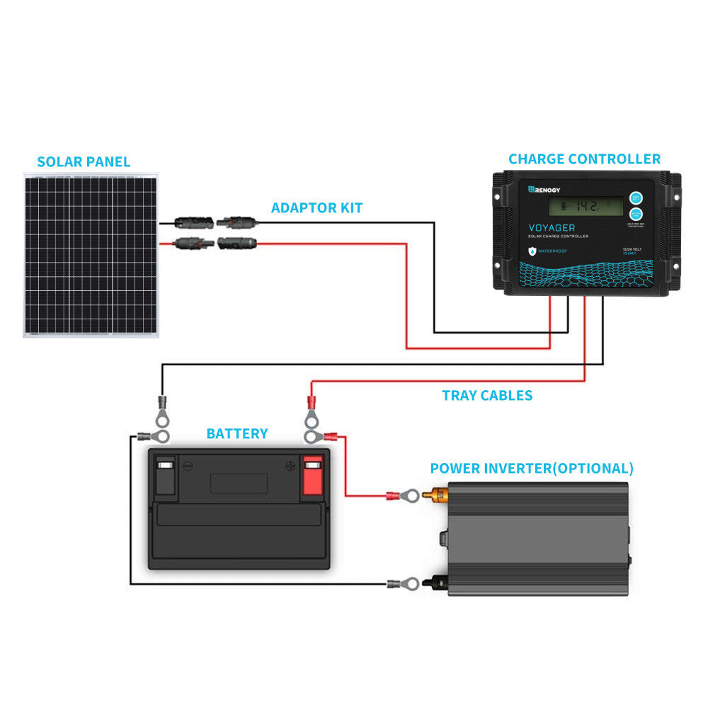 50 Watt 12 Volt Monocrystalline Solar Panel