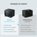 24V 25Ah Smart Lithium Iron Phosphate Battery