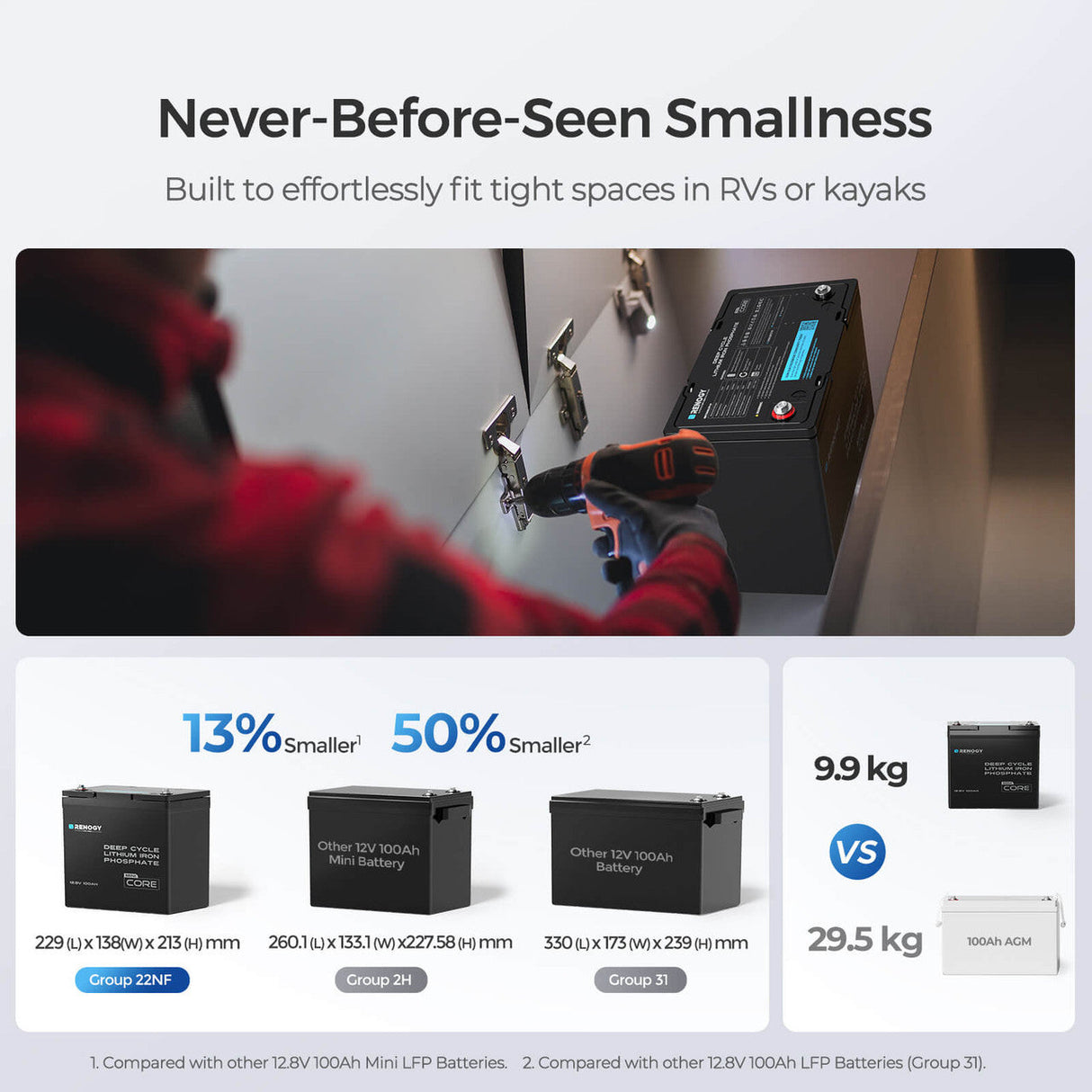 2 Packs Core Mini - 12.8V 100Ah Lithium Iron Phosphate Battery