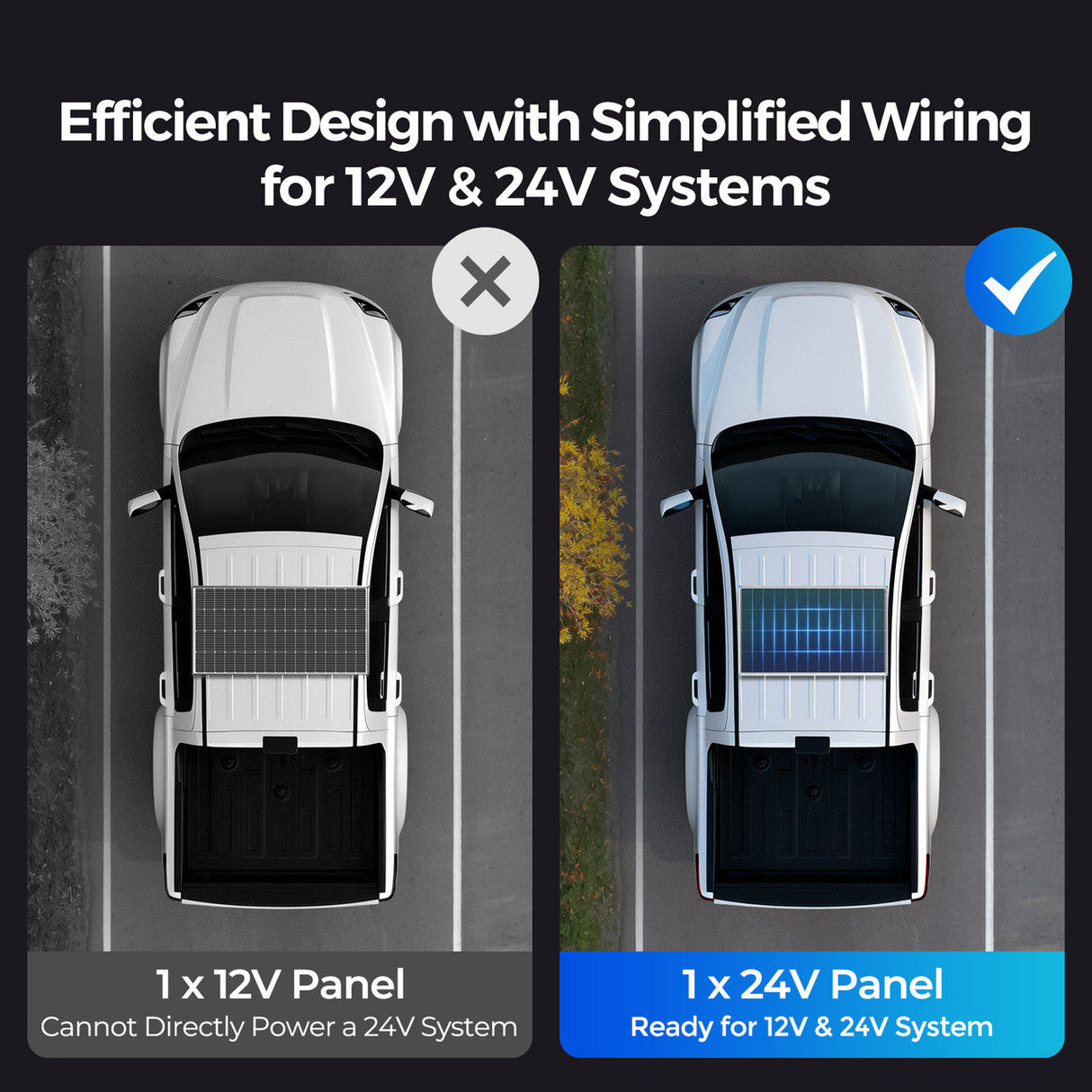 Panel solar Renogy 16BB N-Type 24 V 200/100 W