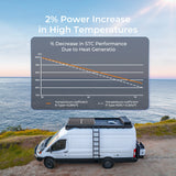 Renogy Panel Solar N-Type 16BB 175W 12V