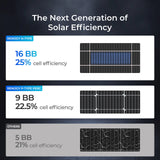 Renogy Panel Solar N-Type 16BB 175W 12V
