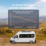 Panel solar Renogy 16BB N-Type 24 V 200/100 W