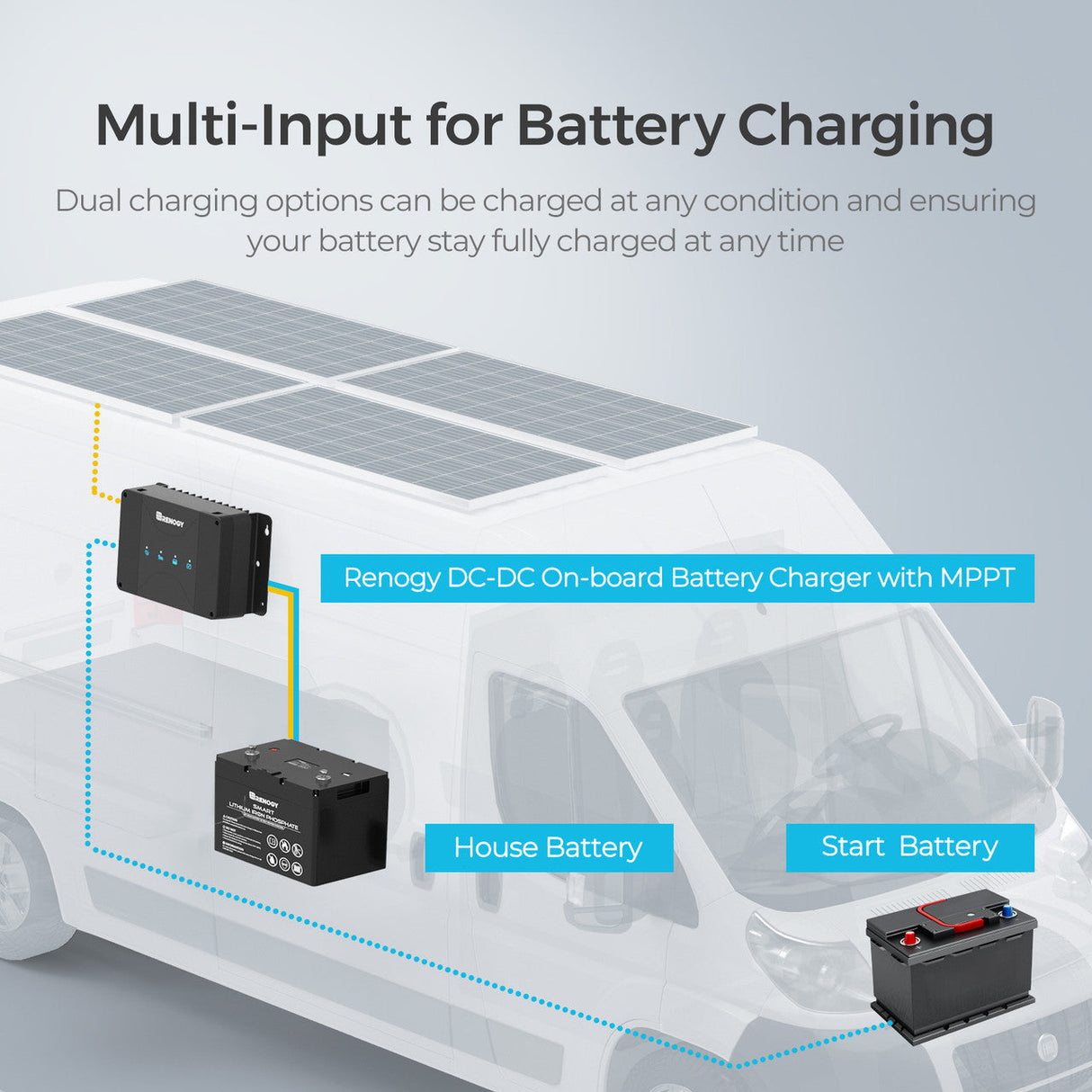 12V DC-DC Battery Charger with MPPT-50A/30A