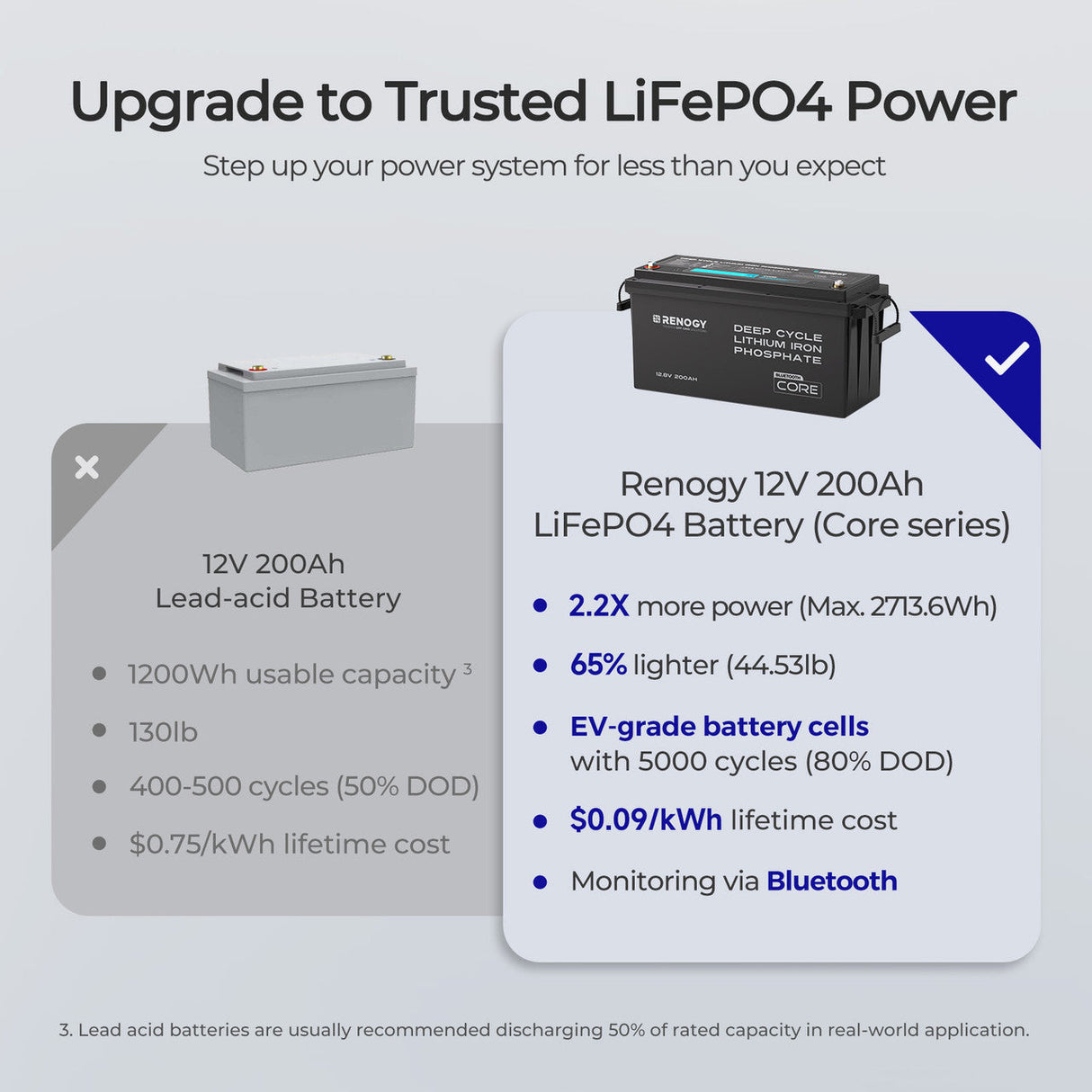 Batería LiFePO4 12V 200Ah Core con Bluetooth