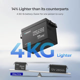 Core Mini 12.8V 300Ah LiFePO4 Battery, Ultra-Compact Design, with Low-Temperature Protection