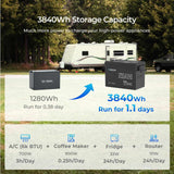 2 Packs Core Mini - 12.8V 300Ah Lithium Iron Phosphate Battery w/ Low-Temperature Protection