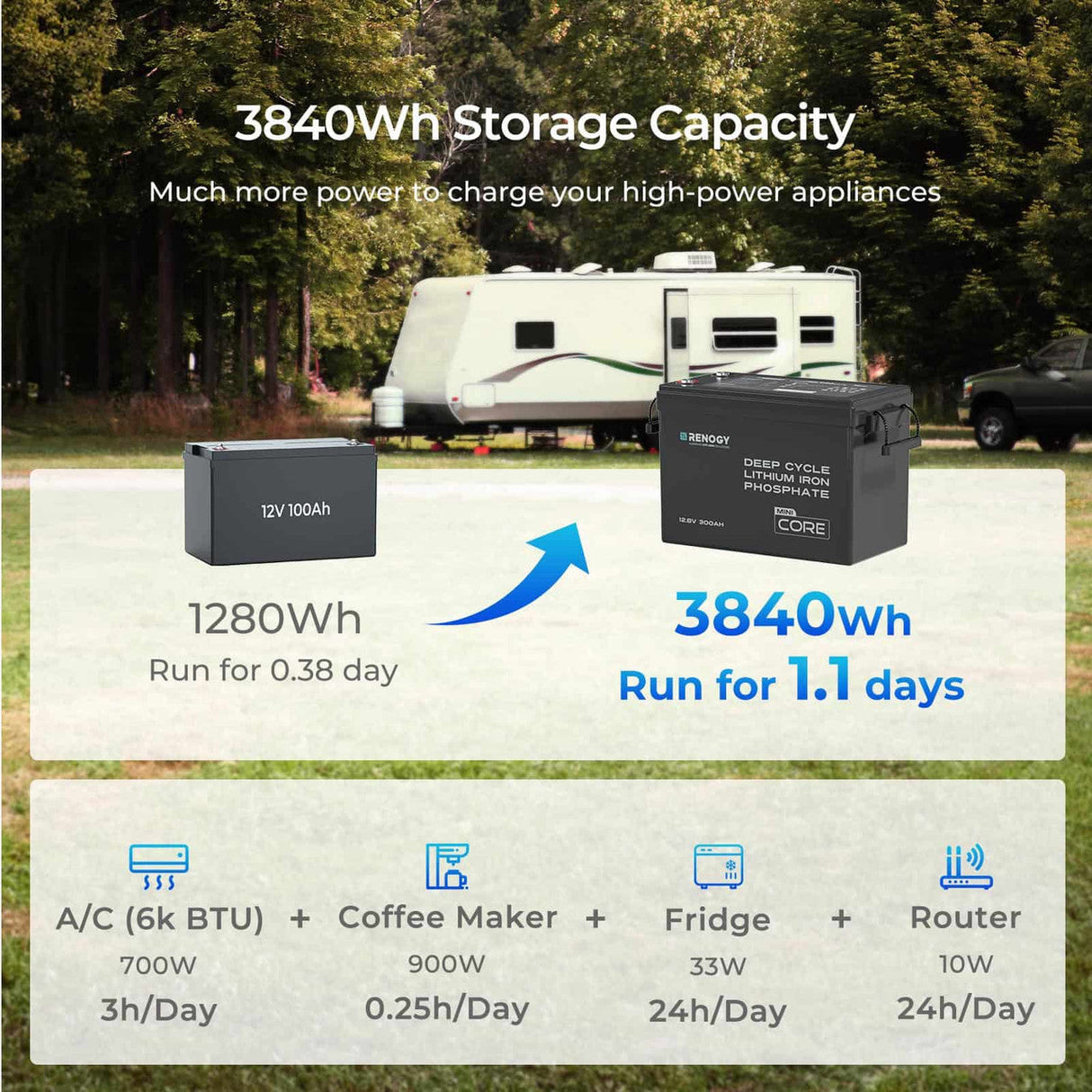 Batería de Litio LiFePO4 Core 12V – 100Ah / 200Ah / 300Ah