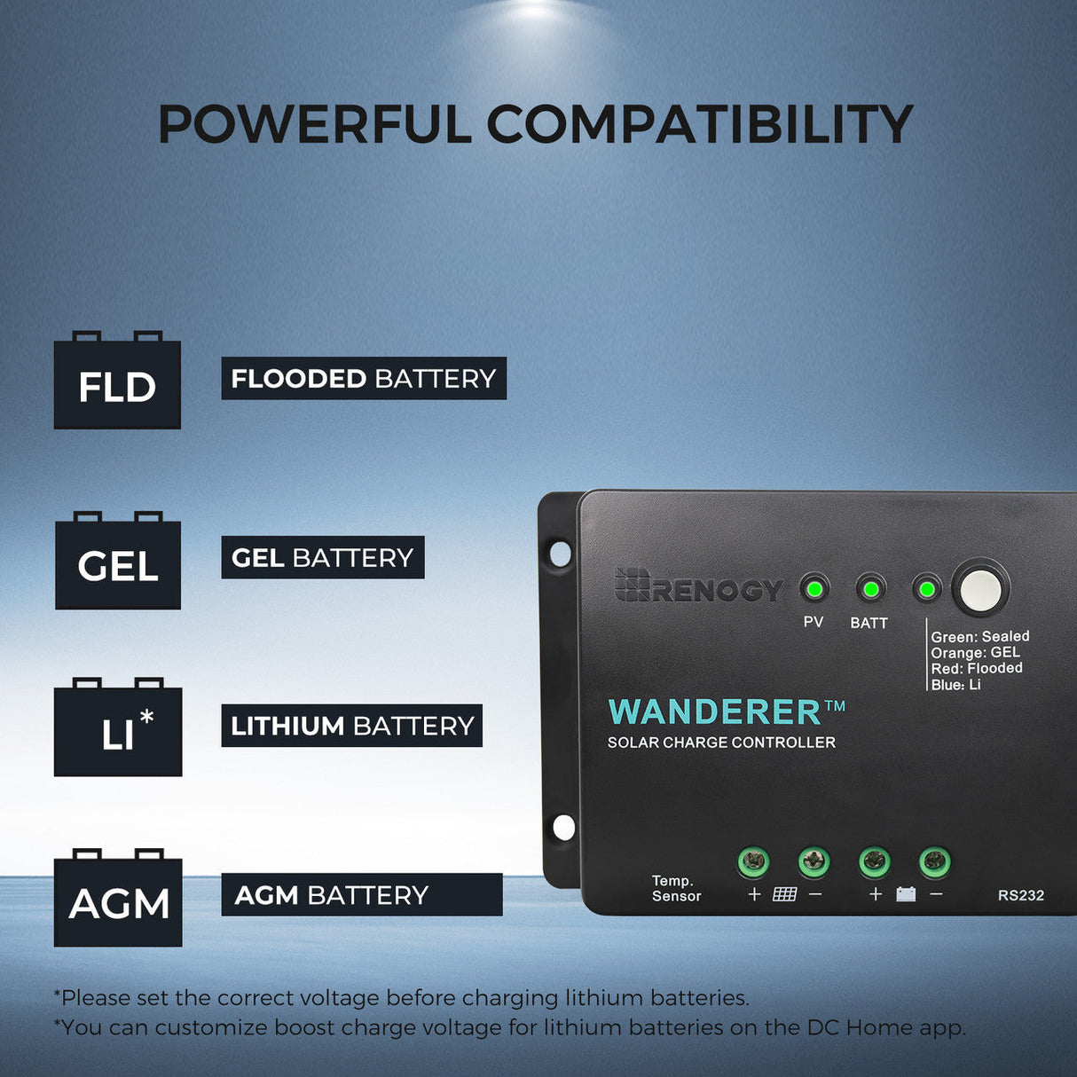 300 Watt 12 Volt Solar Starter Kit with 30A PWM Charge Controller