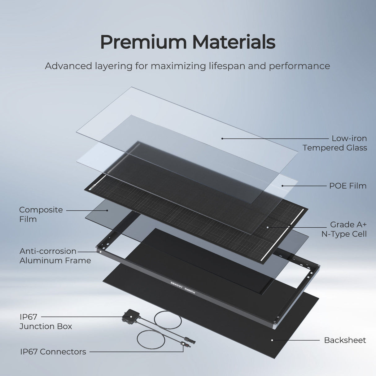120W ShadowFlux Anti-shading N-Type Solar Panel