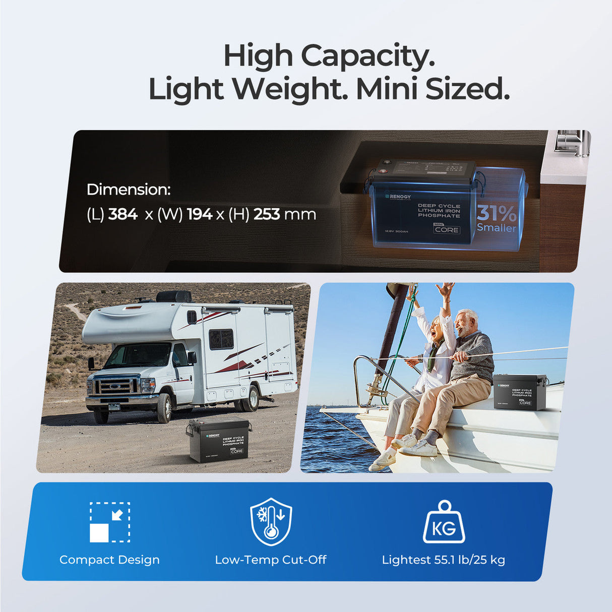 Core Mini 12.8V 300Ah LiFePO4 Battery, Ultra-Compact Design, with Low-Temperature Protection